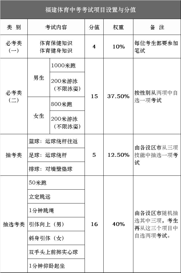 2025年福建中考新動(dòng)向！全面政策解讀與調(diào)整一覽