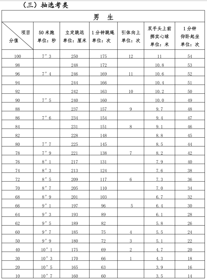 2025年福建泉州中考體育項目定了！