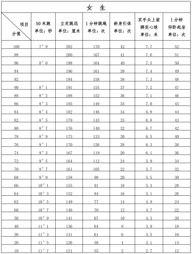 2025年福建泉州中考體育項目定了！