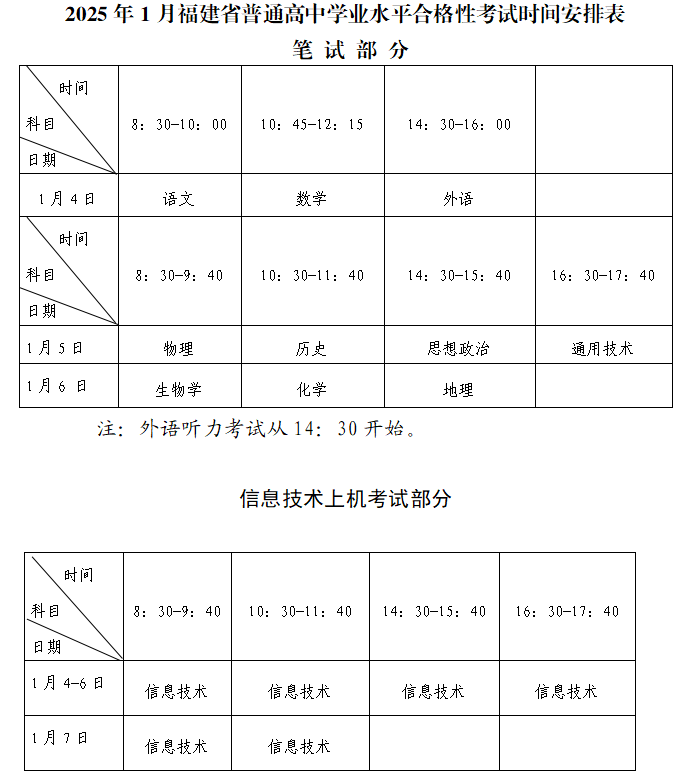 2025年1月福建普通高中學業水平合格性考試報名11月8日結束