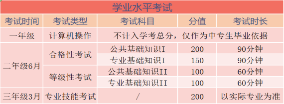 25年福建中職學(xué)考應(yīng)該什么時(shí)候開始備考?如何做準(zhǔn)備?