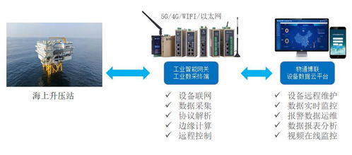 陳斌 從可編程邏輯到物聯網工程的專業技術探索
