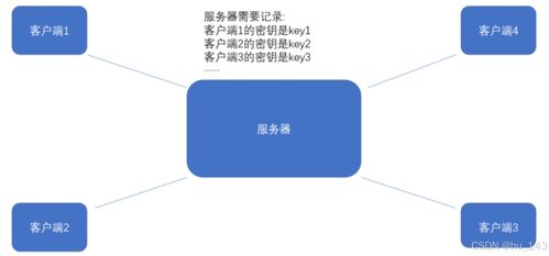 HTTPS協議詳解與計算機網絡工程施工指南