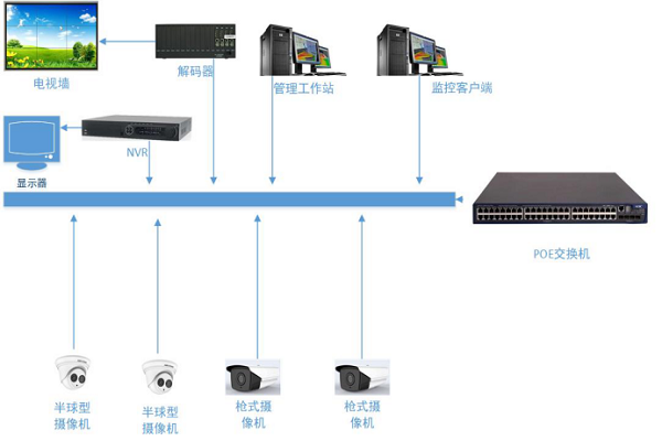 酒店弱電工程 不只是智能，更是體驗的神經脈絡