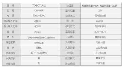 大松DH40EF 商場級(jí)除濕新體驗(yàn)，智能家居的干濕守護(hù)者