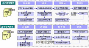 精誠軟件攜手用友，實現(xiàn)延長油田吳起采油廠集團化信息系統(tǒng)集成