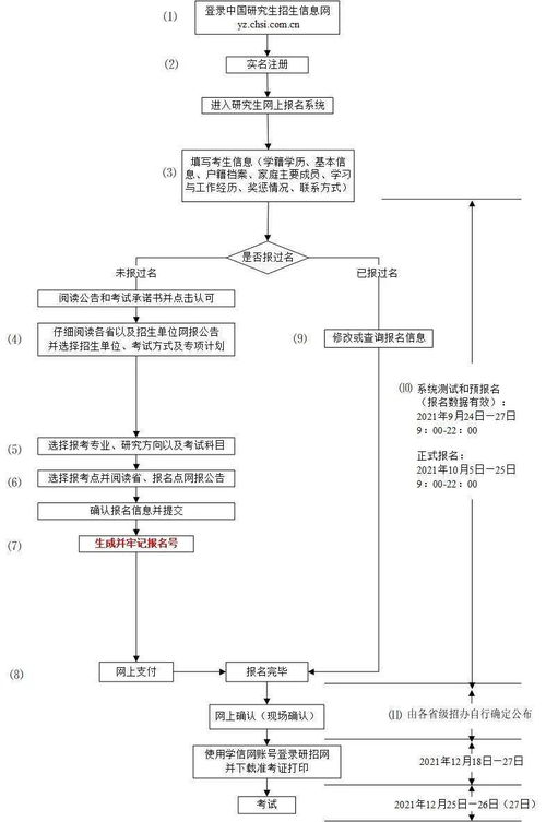 2022年統考考生必備 網報信息準備指南與信息系統集成服務