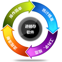 辦公管理軟件外包/報(bào)價/價格/收費(fèi)/服務(wù)[企業(yè)九品]-第2頁