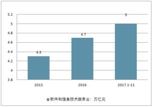 軟件及信息服務(wù)外包市場分析報告 2019 2025年中國軟件及信息服務(wù)外包市場前景研究與產(chǎn)業(yè)競爭格局報告 