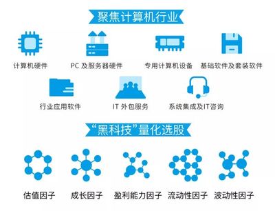 紅包行情催生高增長(zhǎng)板塊 今年以來(lái)軟件開(kāi)發(fā)行業(yè)漲超40%，新基金今日發(fā)行助力